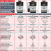 Профессиональная кофемашина Dr.coffee PROXIMA M12 (без подключения к водопроводу)